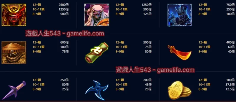 RG忍倍數符號 (圖／翻自遊戲官網)