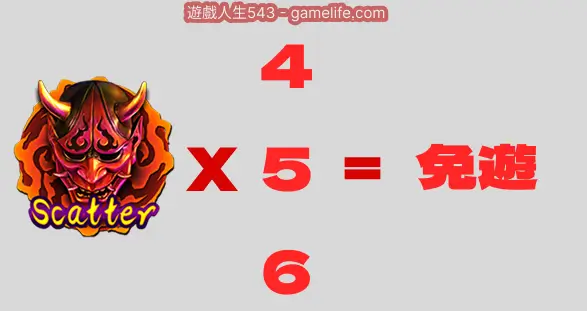 RG忍免遊觸發方式