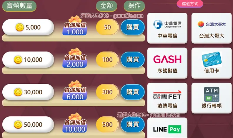 儲值幣值和管道