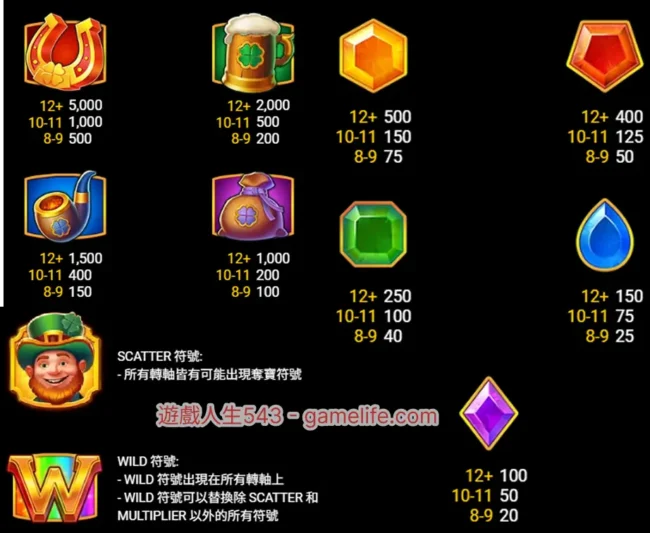 幸運幣大亨的符號與分數倍率