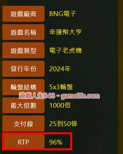 幸運幣大亨的詳細資料