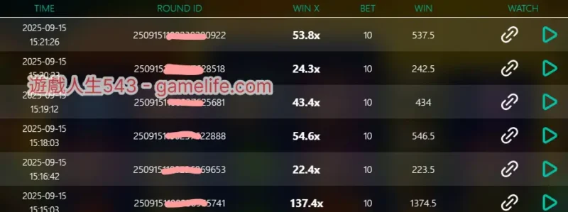 補分期的有感程度