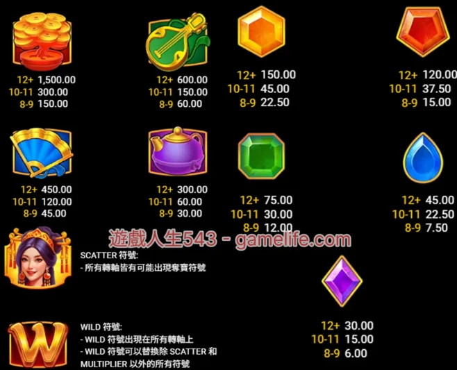 遊戲符號與倍率說明