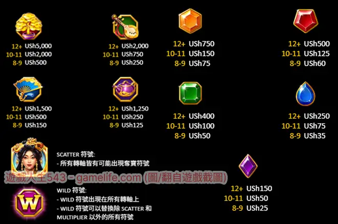 遊戲中的符號與賠率說明