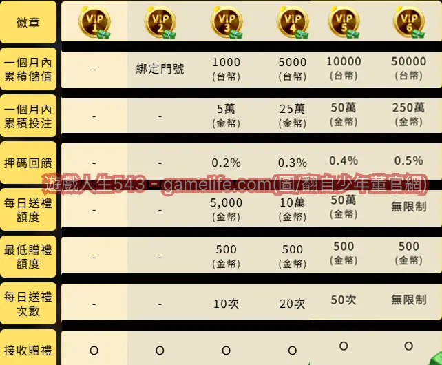 少年董娛樂城VIP制度