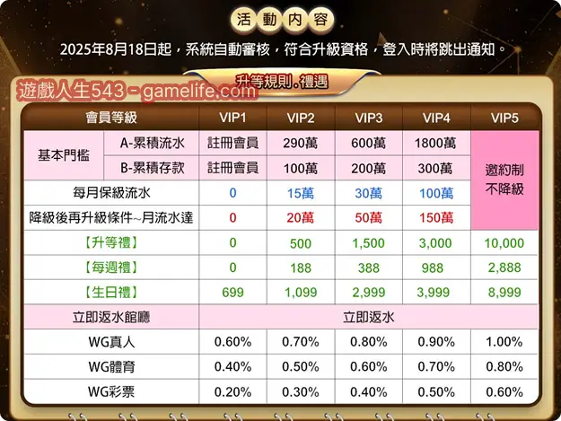 WG娛樂城VIP制度