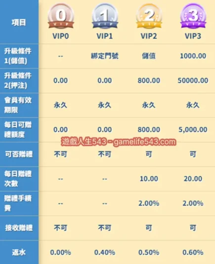錢女友娛樂城VIP說明