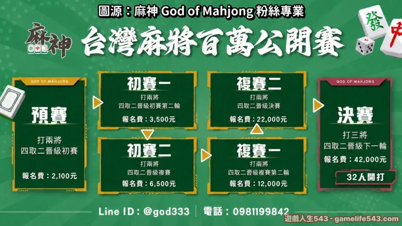 麻神百萬公開賽｜低門檻，挑戰更高舞台！