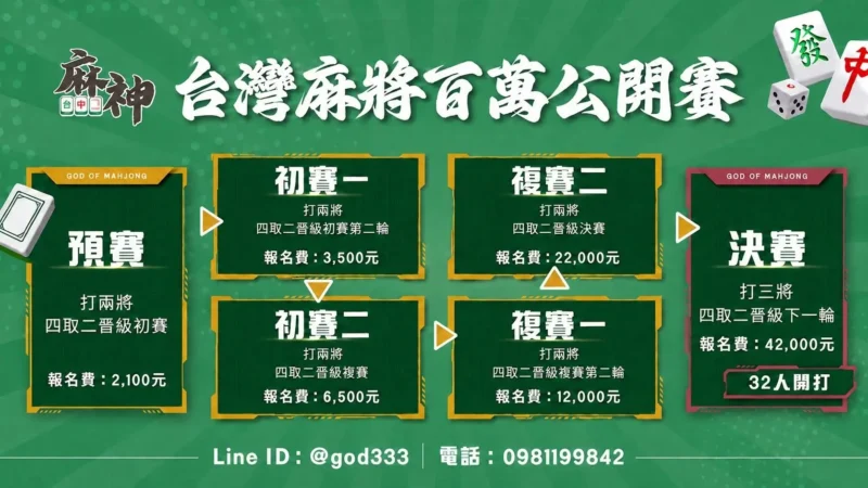 麻神百萬公開賽|台灣麻將百萬比賽流程一覽